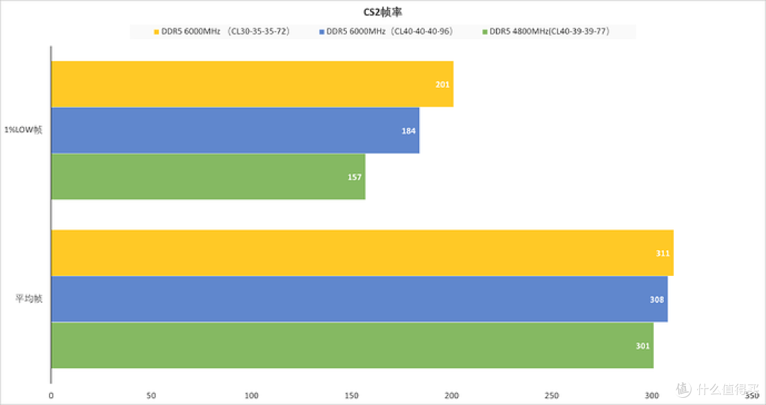 ZADAK Spark RGB DDR5 6000MHz CL40（16GB×2）内存套装 评测