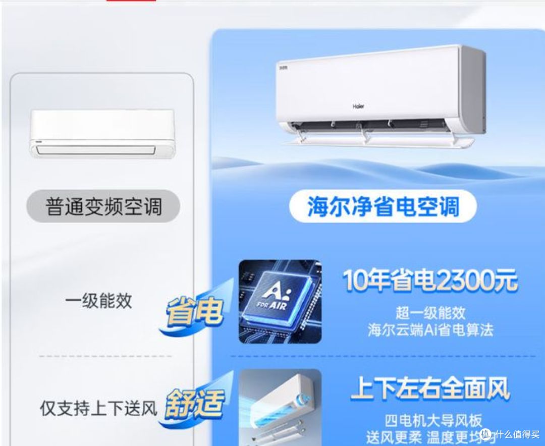 海尔净省电空调:纯铜管 + AI 节能,一室一厅省电真好!