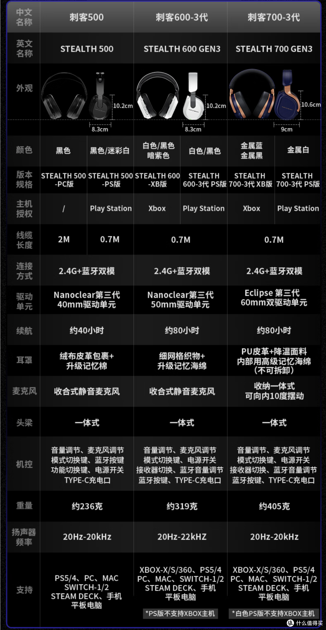 想要卖得好就得兼容多平台，为啥乌龟海岸可以在海外获得成功？