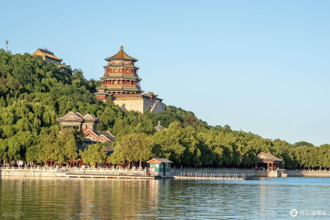 618囤旅游好物,大同到北京3日游