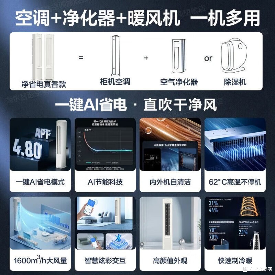 大户型空调选购指南:海尔3匹净省电