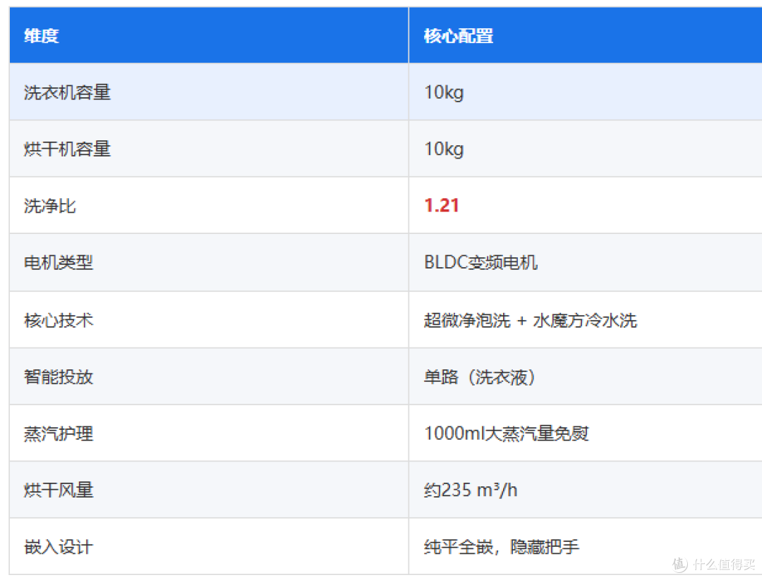 4款小天鹅小乌梅洗烘套装!一篇文章搞懂不同款区别是什么!