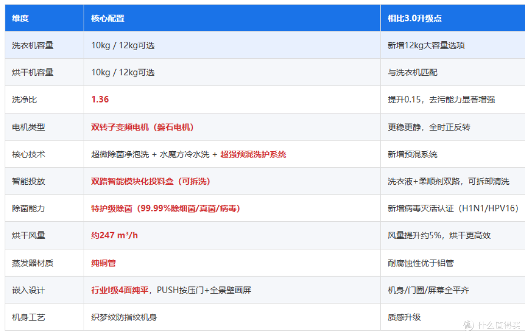 4款小天鹅小乌梅洗烘套装!一篇文章搞懂不同款区别是什么!