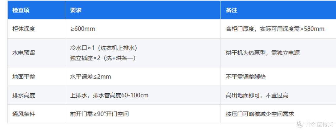 安装前检查清单