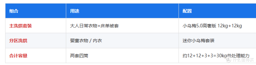 4款小天鹅小乌梅洗烘套装!一篇文章搞懂不同款区别是什么!