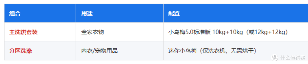 4款小天鹅小乌梅洗烘套装!一篇文章搞懂不同款区别是什么!