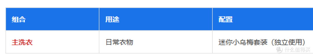 4款小天鹅小乌梅洗烘套装!一篇文章搞懂不同款区别是什么!