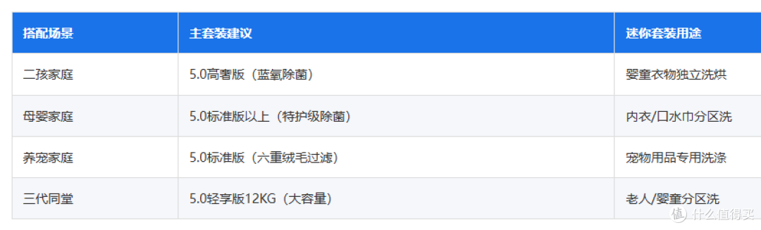 4款小天鹅小乌梅洗烘套装!一篇文章搞懂不同款区别是什么!