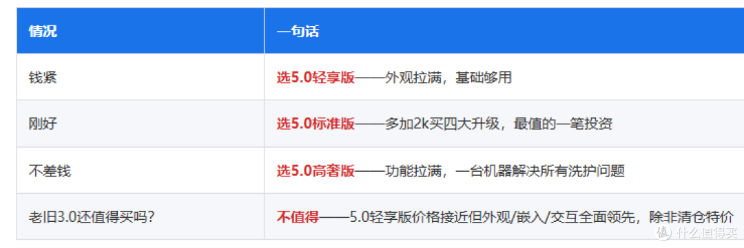 4款小天鹅小乌梅洗烘套装!一篇文章搞懂不同款区别是什么!