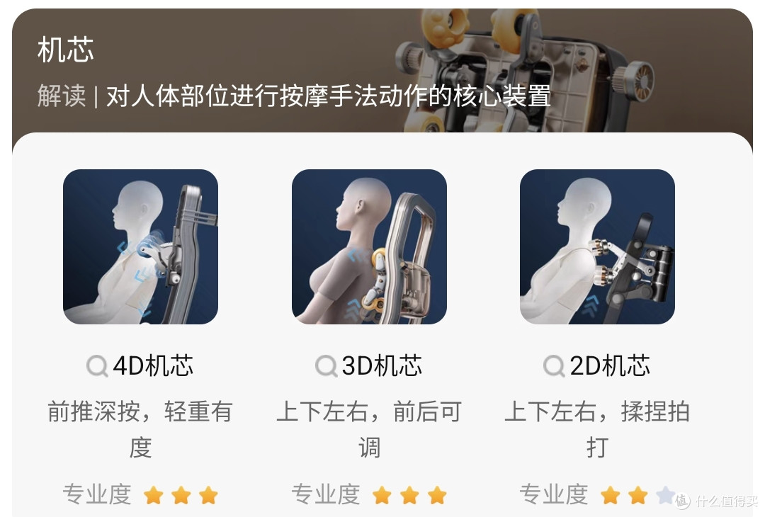 哎哟!你怎么猛攻我下盘??双机芯德奈福M6深度体验分享