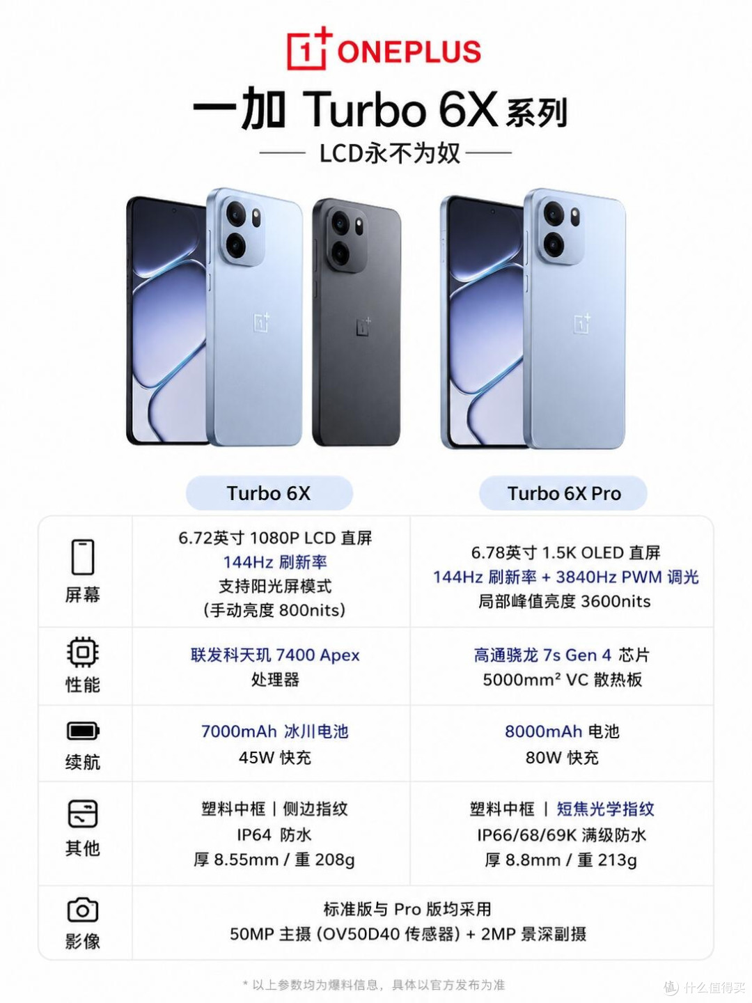 喊了几年的LCD新机,真的来了!一加Turbo 6X配置全扒✨