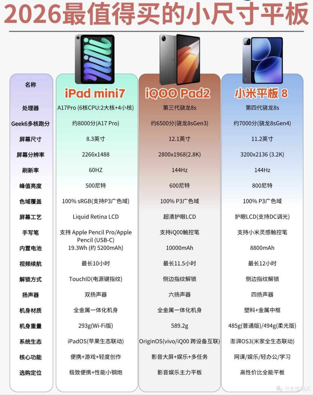 2026小尺寸平板闭眼入指南！3款热门机型对比