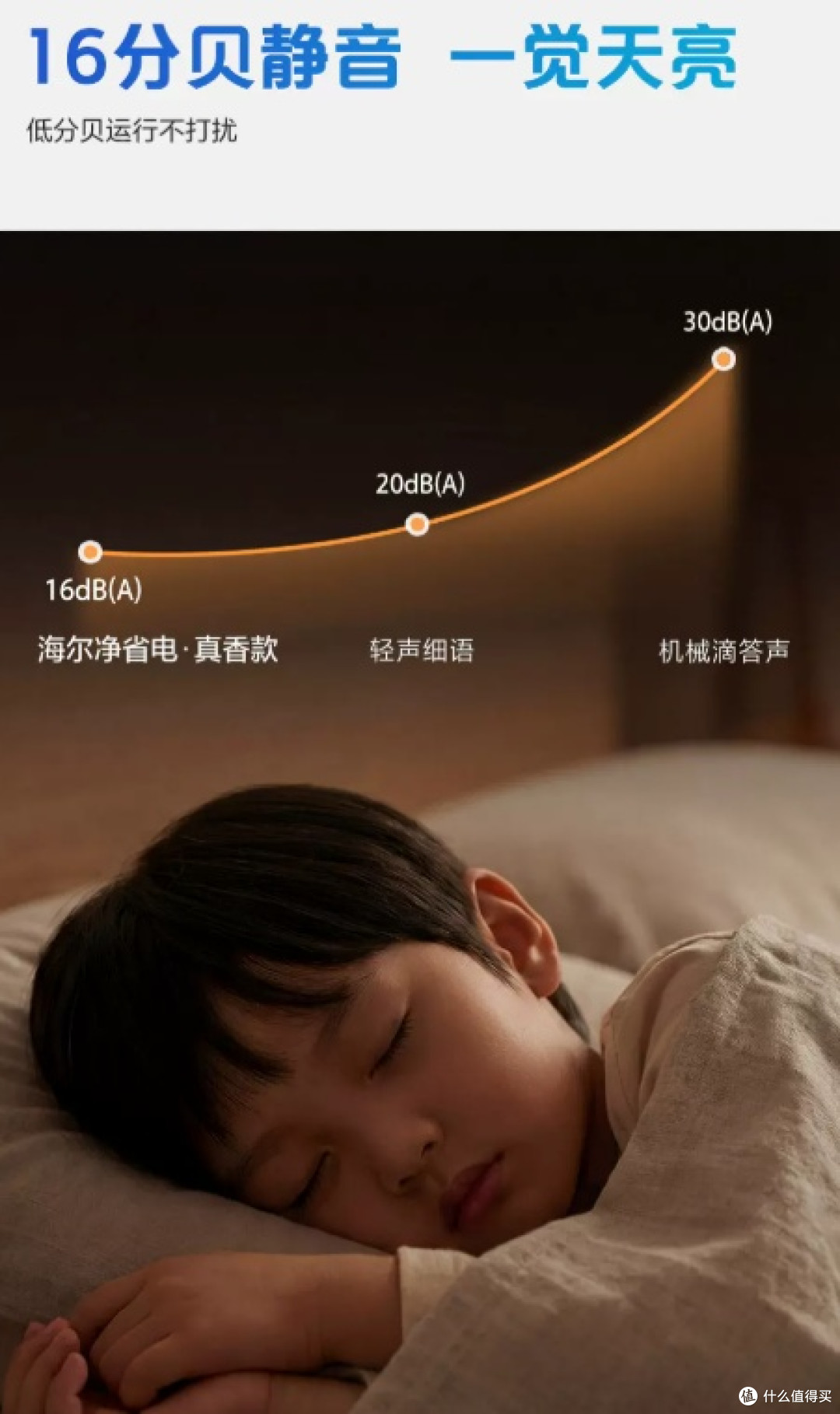 海尔新一级能效空调,电费账单终于温柔了