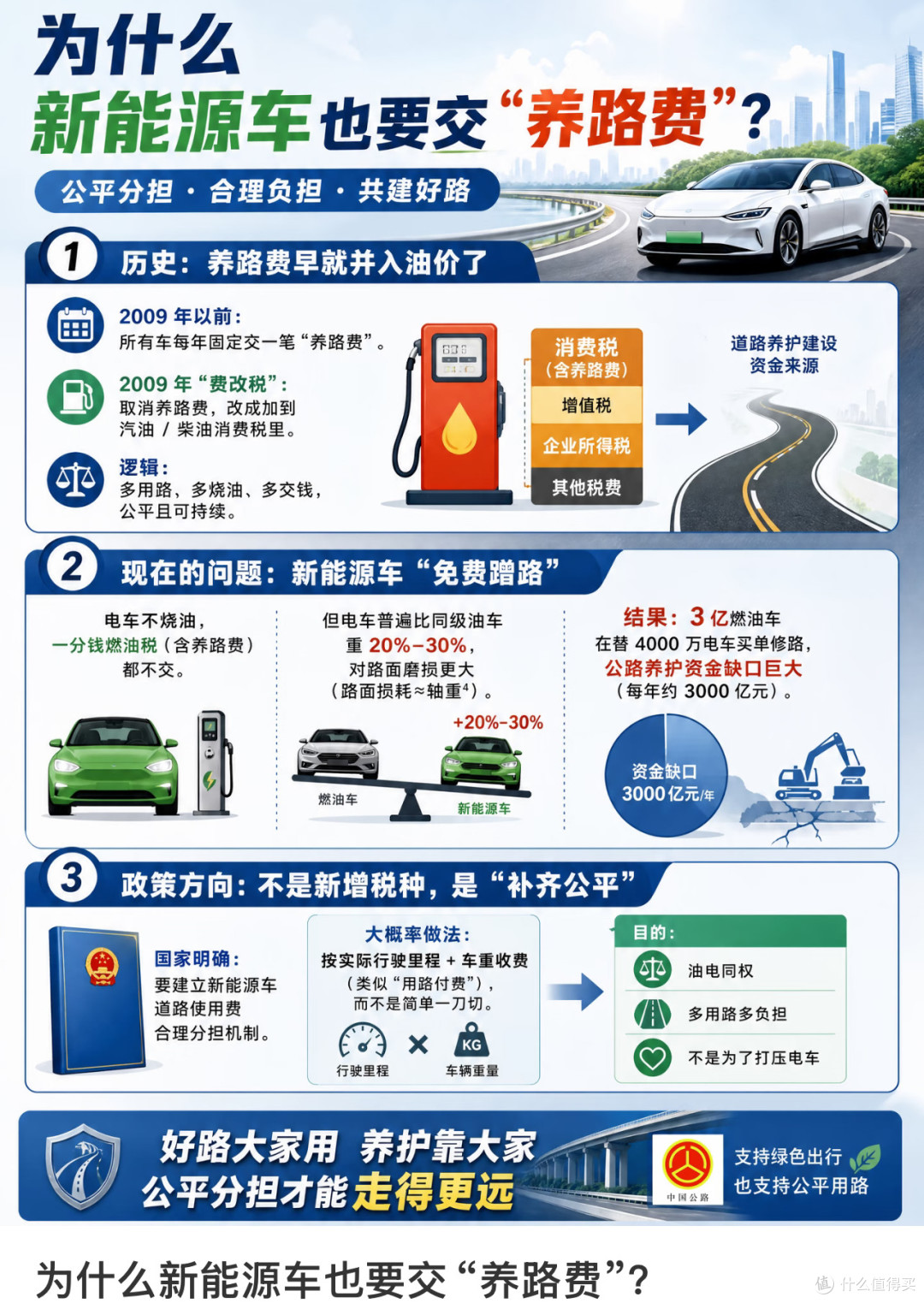 油电同权:公平分担公路养护成本,是不是该这个理