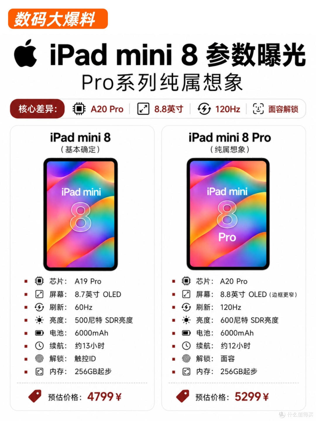 iPad mini 8这次真要Pro化了?参数全曝光✨