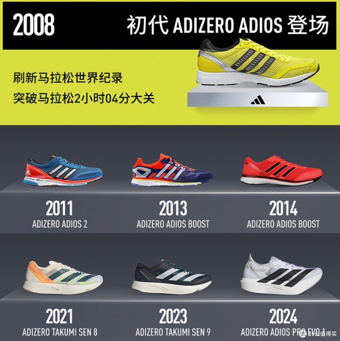 2026年专业竞速跑鞋有哪些?ADIZERO BOSTON13技术解析与选购指南