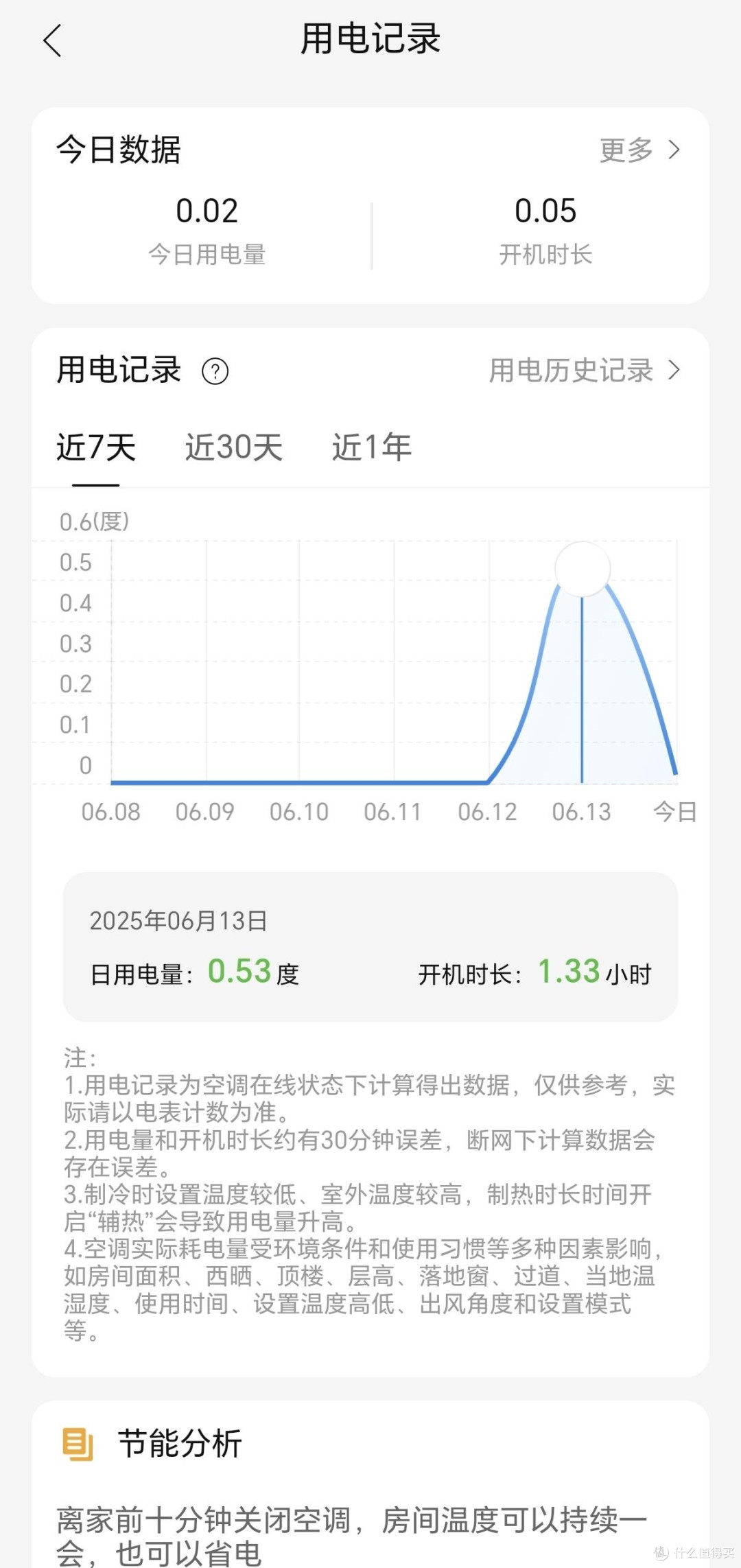 海尔净省电Plus:真材实料省电空调