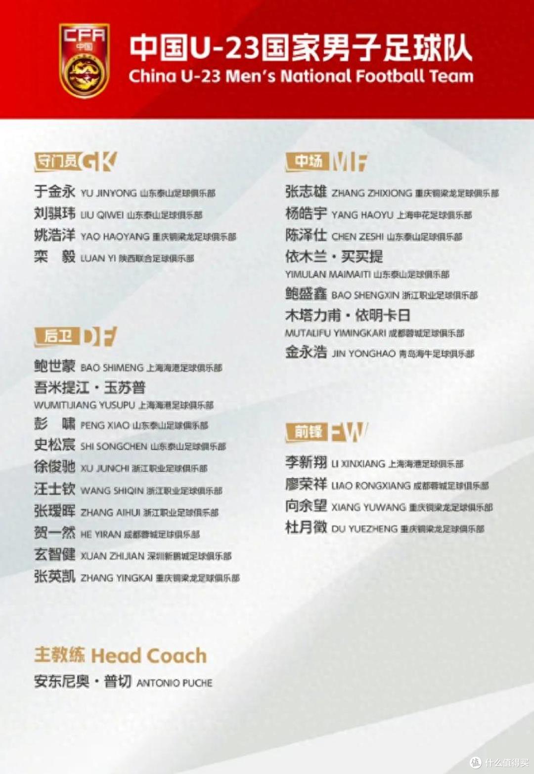 亚运会倒计时!向余望领衔,U23国足集训名单出炉