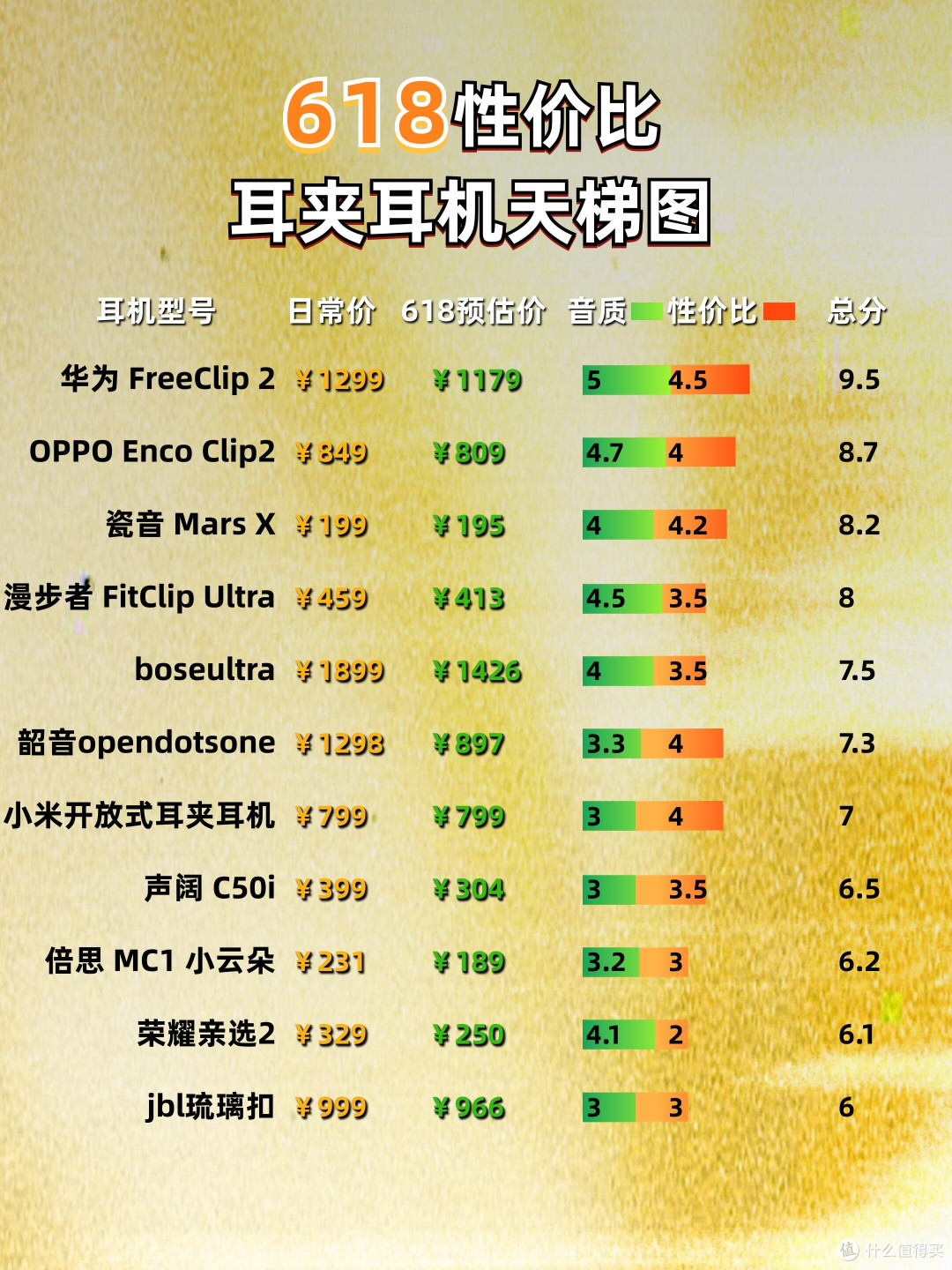 618耳夹耳机天梯图|看看你的耳机排第几✨