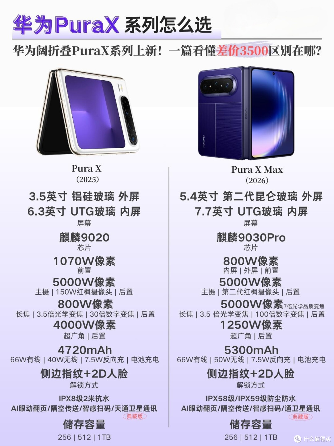 华为Pura X vs Pura X Max|差3500到底值不值✨