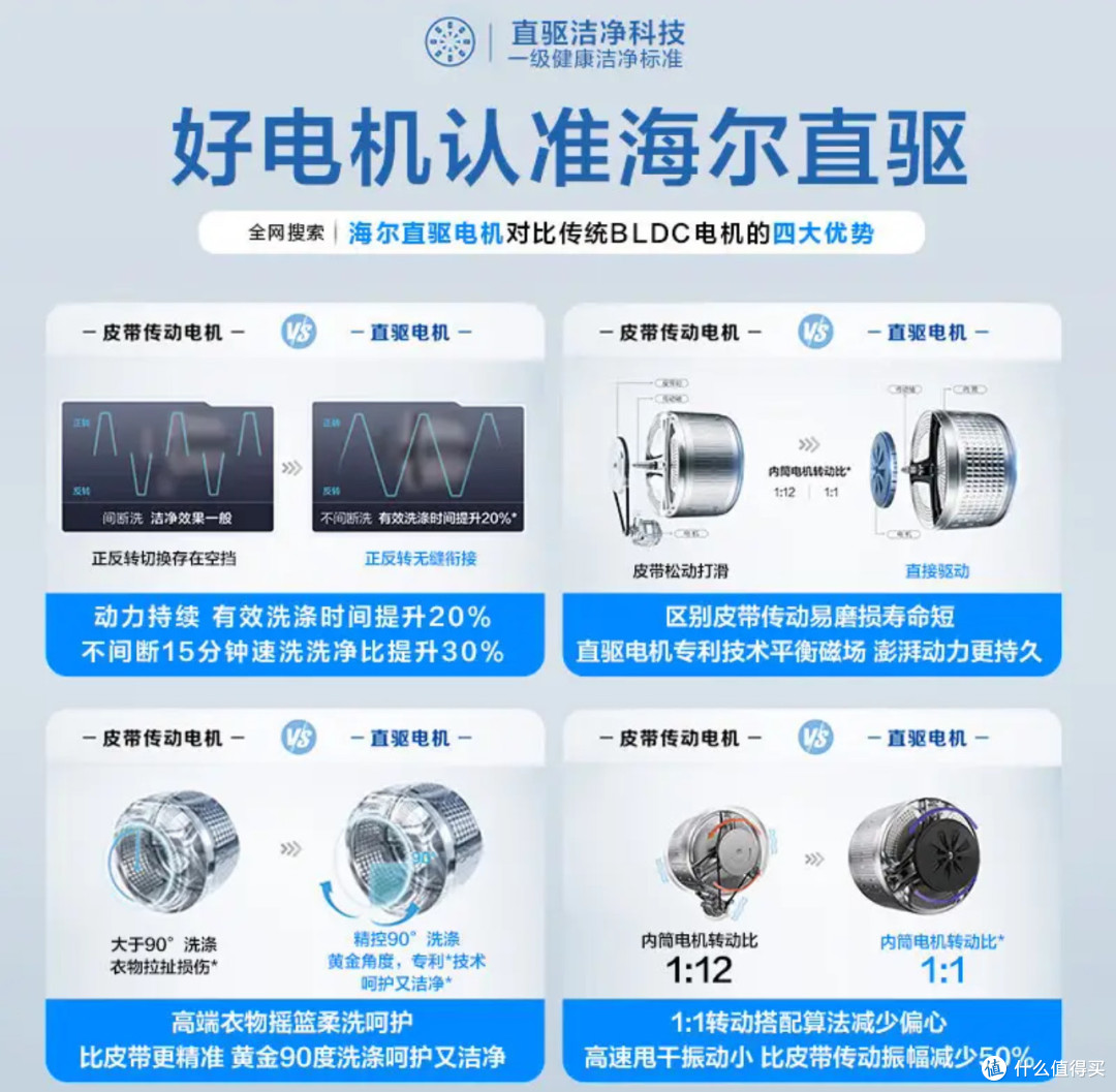 618“捡到宝”!海尔这台洗衣机,把我家的洗衣难题一次解决了