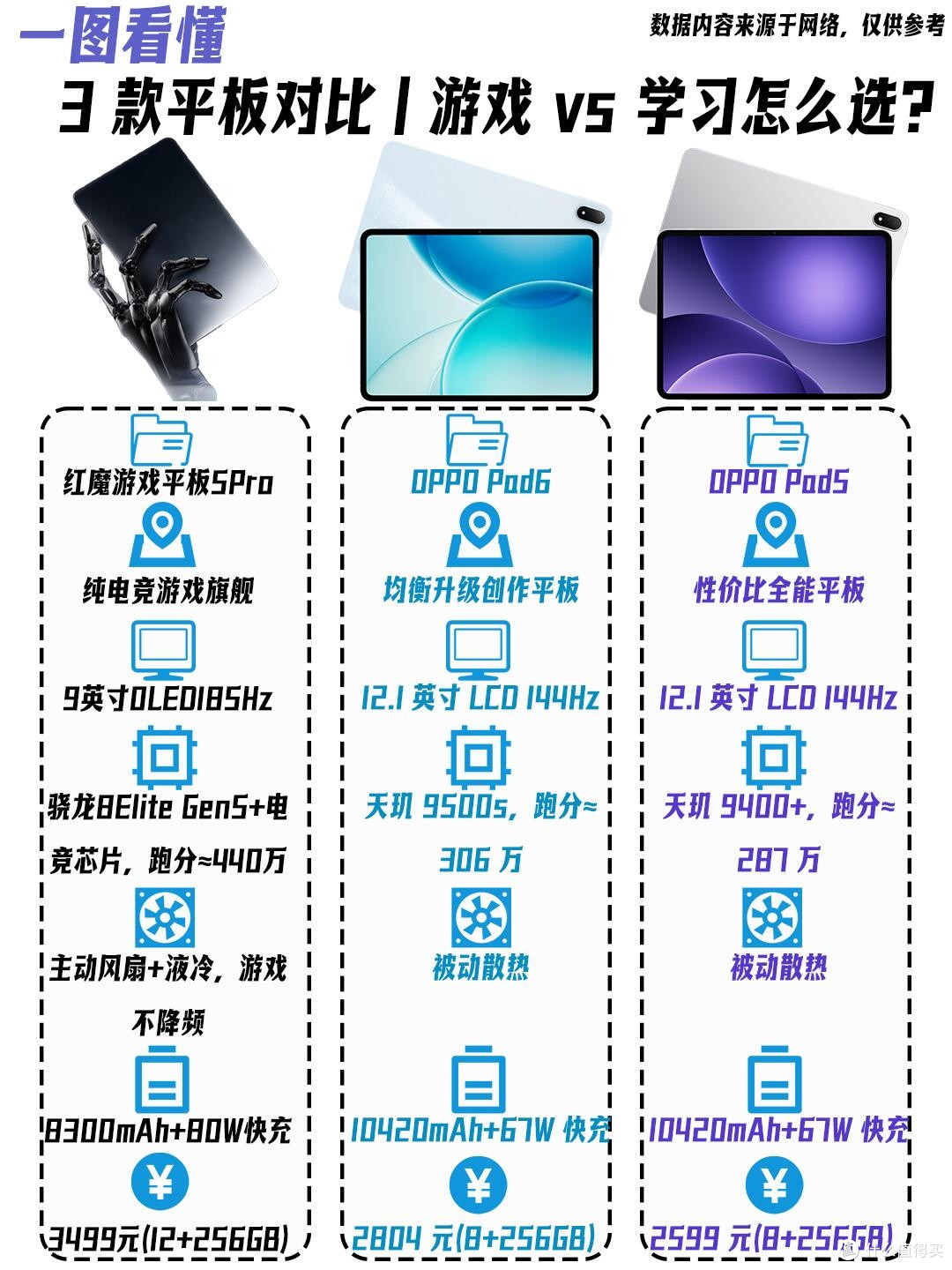 学生党平板选购|游戏or学习,一篇直接选明白✨