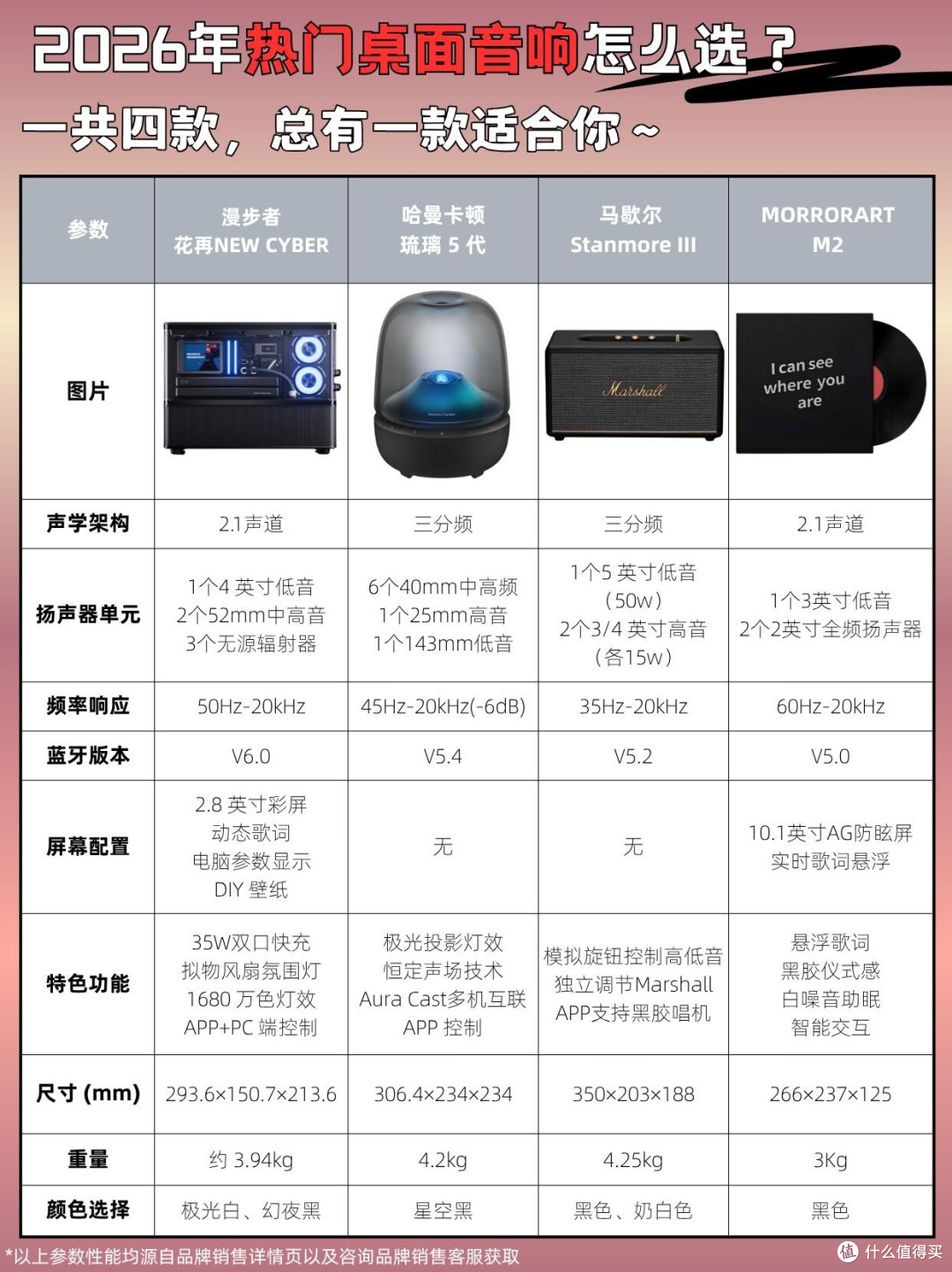 2026热门桌面音响怎么选？一篇给你扒明白✨