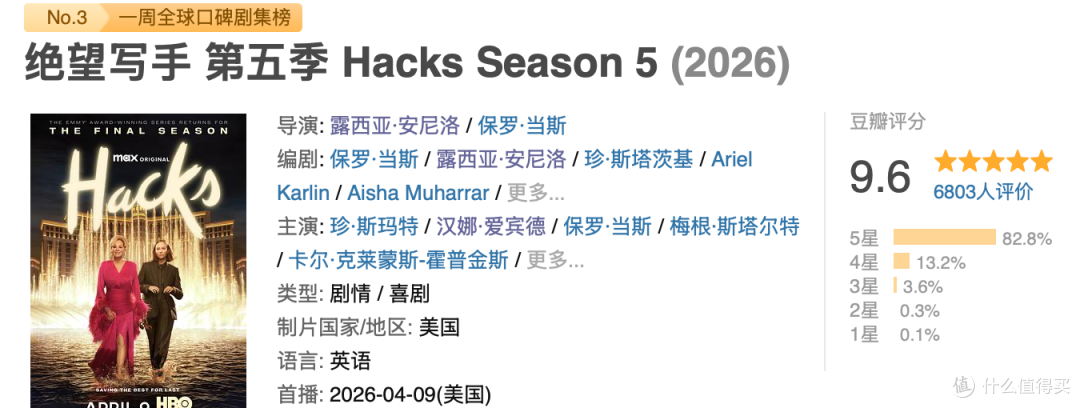 完结9.6分,HBO夯爆了