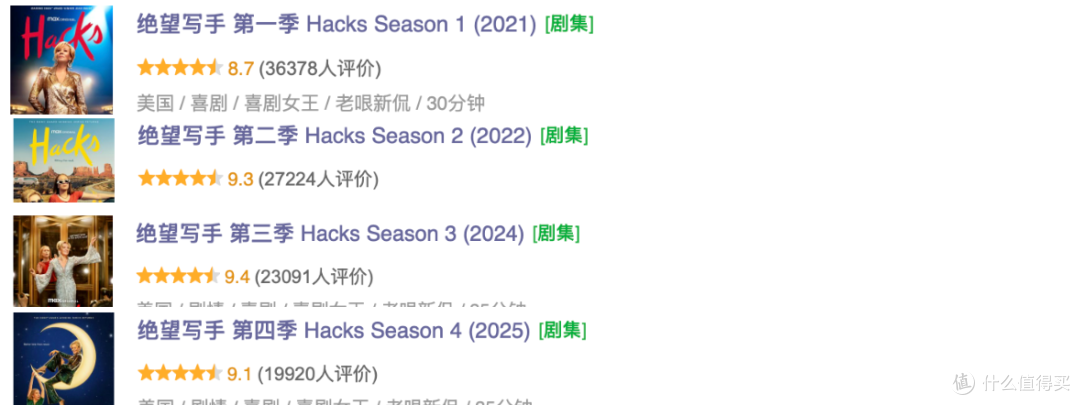 完结9.6分,HBO夯爆了