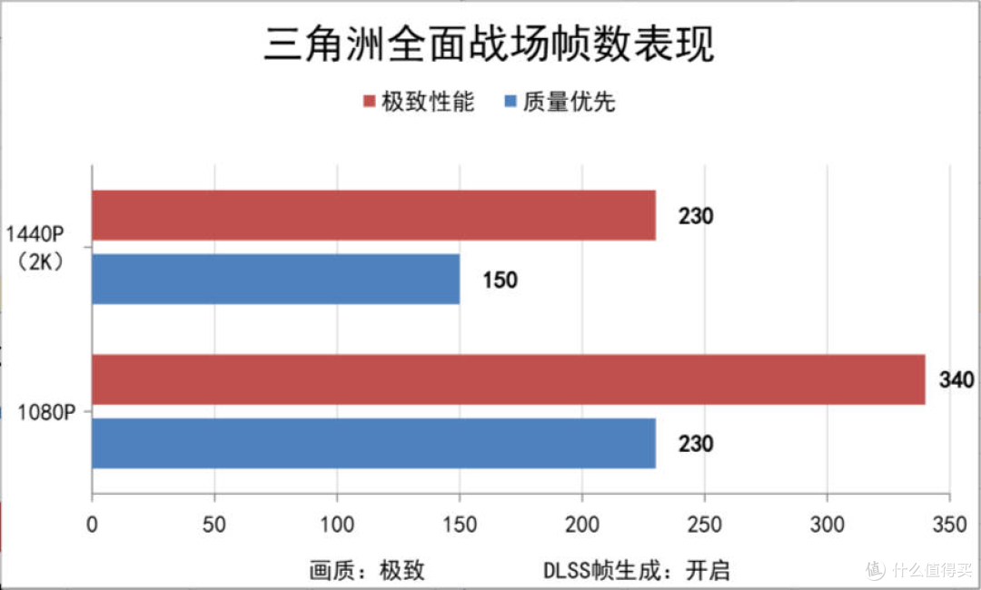 单根DDR5内存会不会影响整机游戏性能,装机实测带你一探究竟
