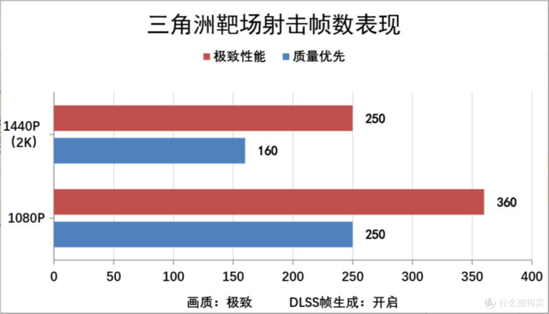 单根DDR5内存会不会影响整机游戏性能,装机实测带你一探究竟