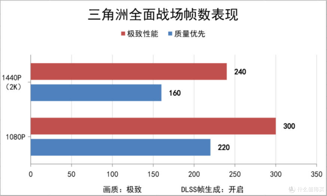 单根DDR5内存会不会影响整机游戏性能,装机实测带你一探究竟