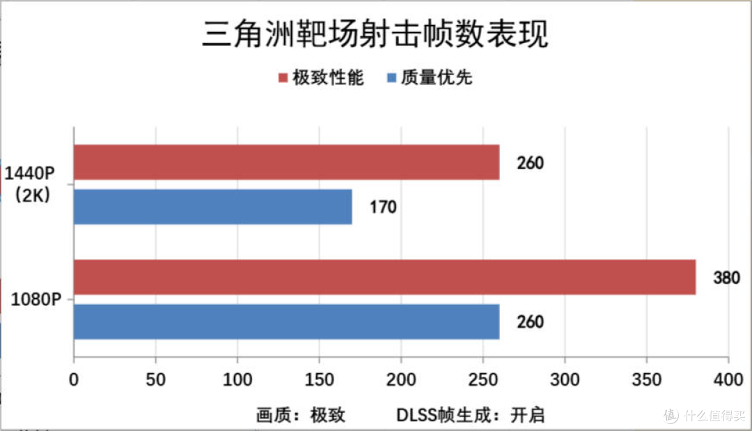 单根DDR5内存会不会影响整机游戏性能,装机实测带你一探究竟