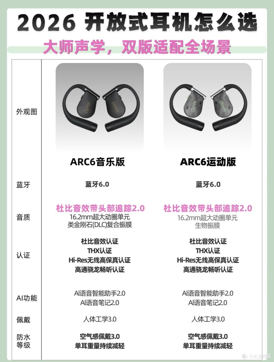 2026开放式耳机怎么选?Cleer ARC6双版差异全解析✨