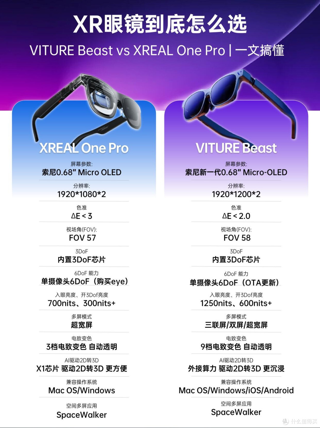 旗舰XR眼镜怎么选?VITURE Beast vs XREAL One Pro 一文搞懂✨