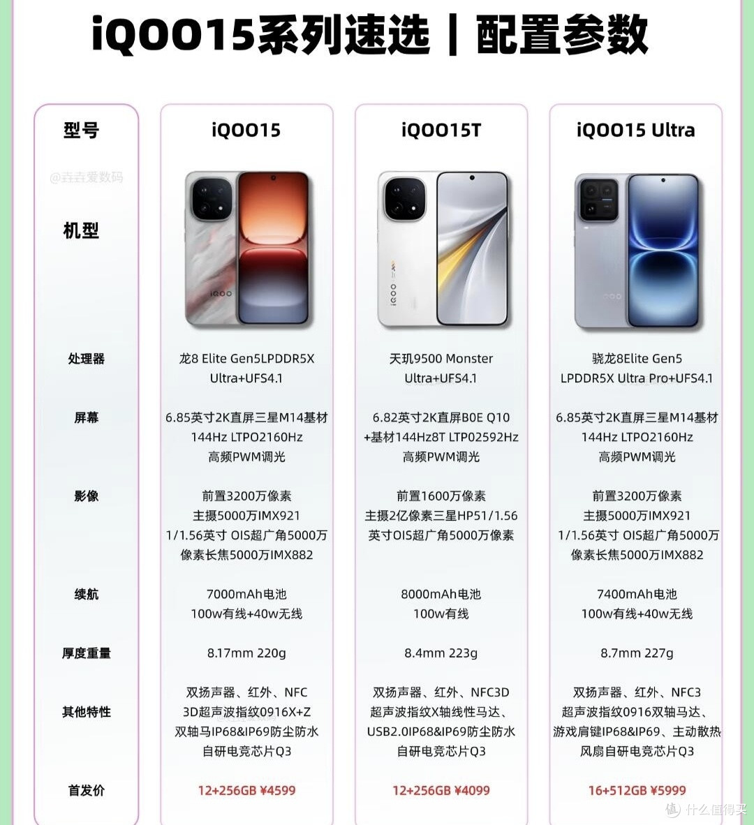 iQOO15系列速选|三款机型核心差异全扒明白✨