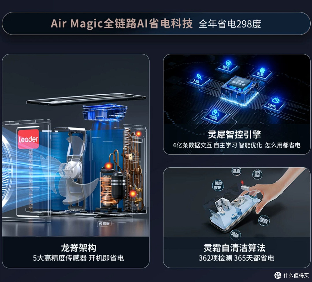 海尔出品统帅空调:超一级能效省电