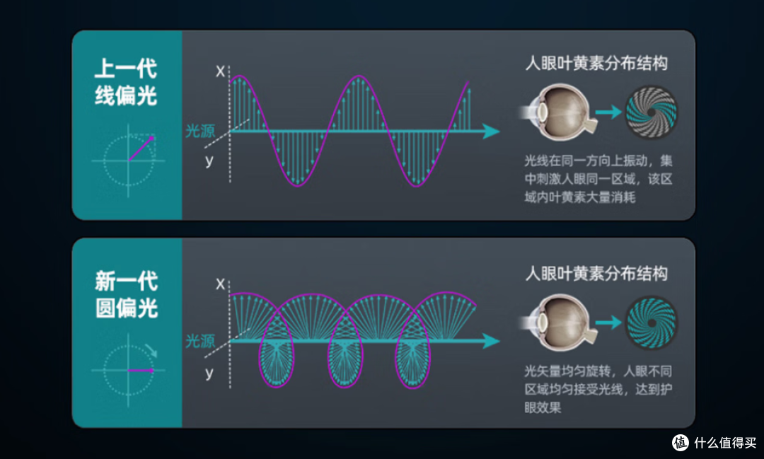 对比图
