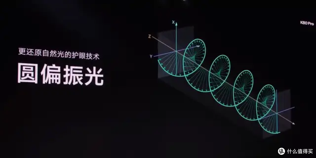 圆偏振光