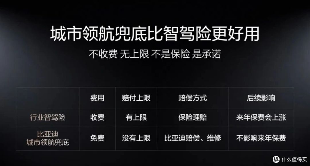 比亚迪承诺为城市领航安全兜底:怎么兜、兜多久?有哪些免责条款