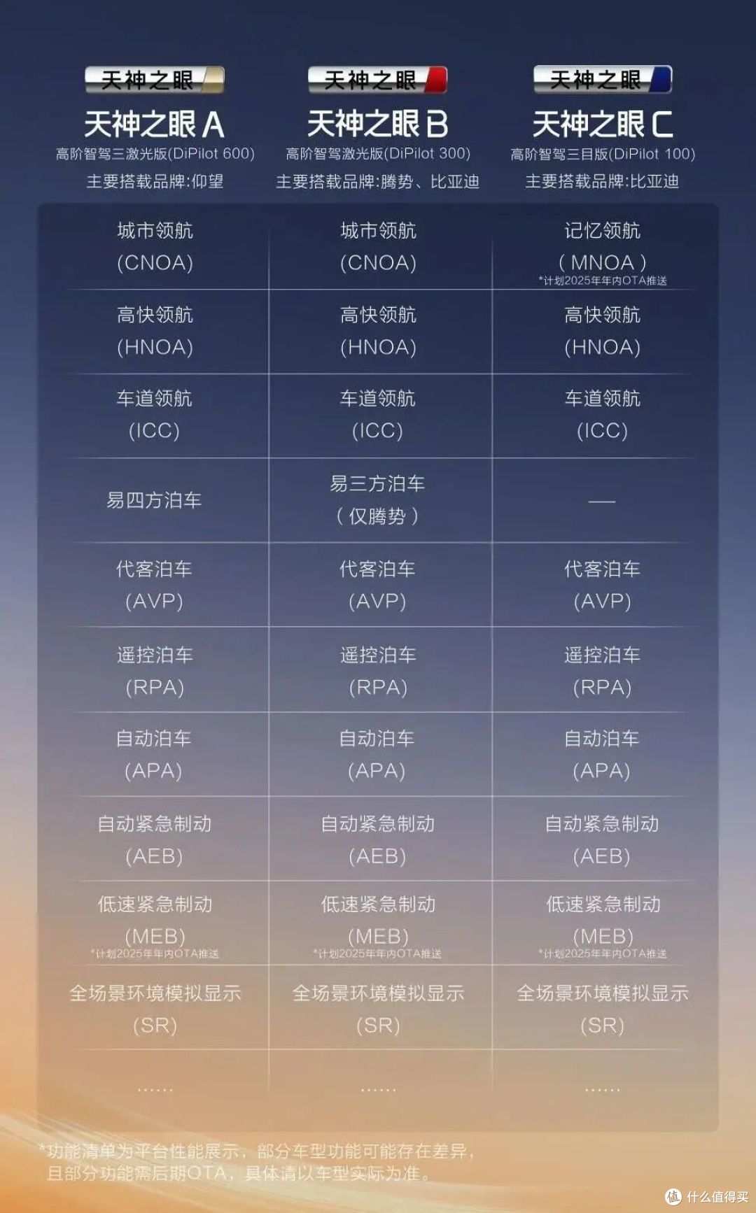 比亚迪承诺为城市领航安全兜底:怎么兜、兜多久?有哪些免责条款