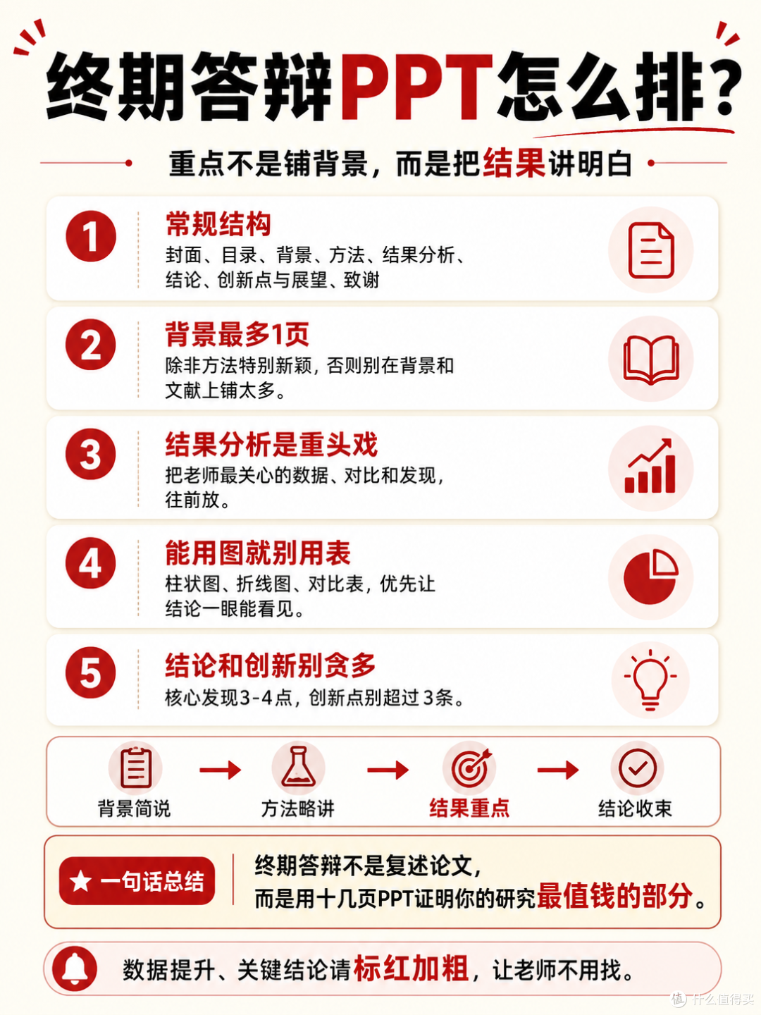 大学生毕业答辩PPT全攻略:从选题到完美演示