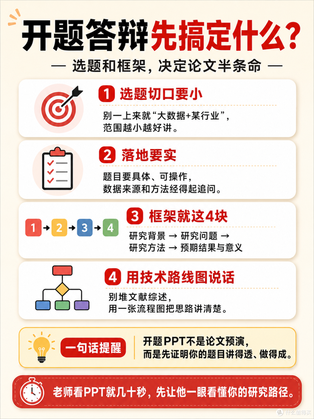 大学生毕业答辩PPT全攻略:从选题到完美演示
