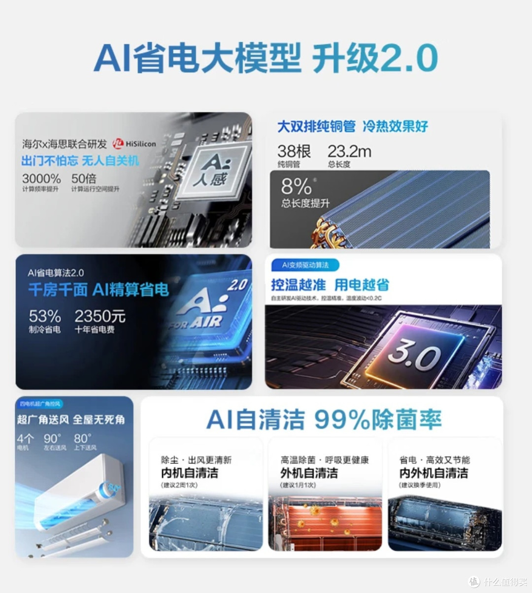 海尔AI空调省电舒适评测