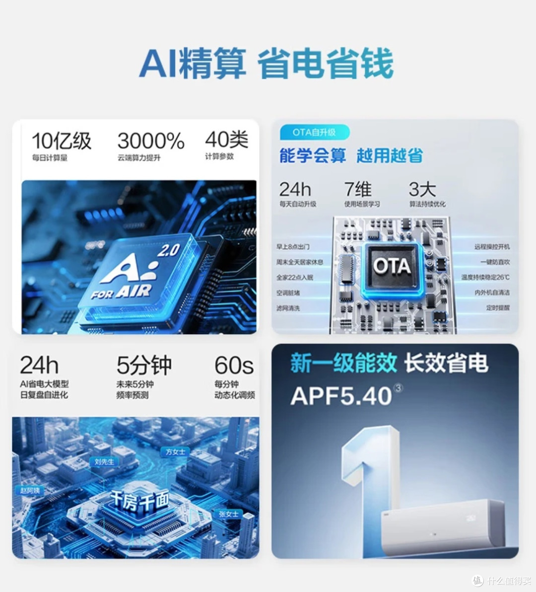 海尔AI空调省电舒适评测