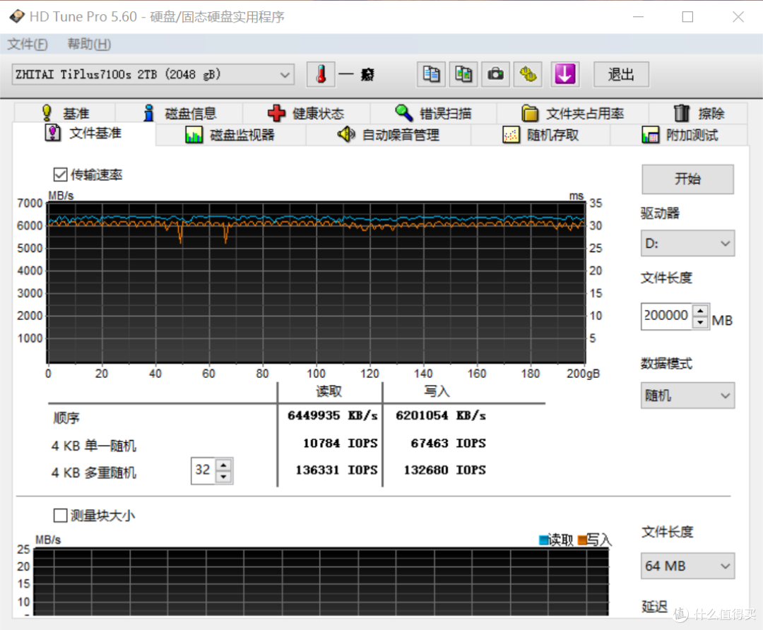 618闭眼入,致态双子星实测,PCIe4.0/5.0一步到位