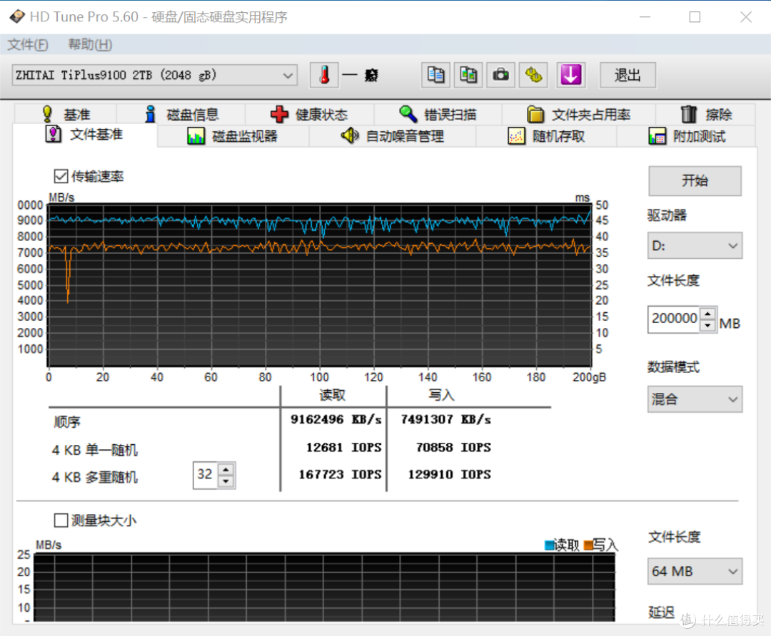 618闭眼入,致态双子星实测,PCIe4.0/5.0一步到位