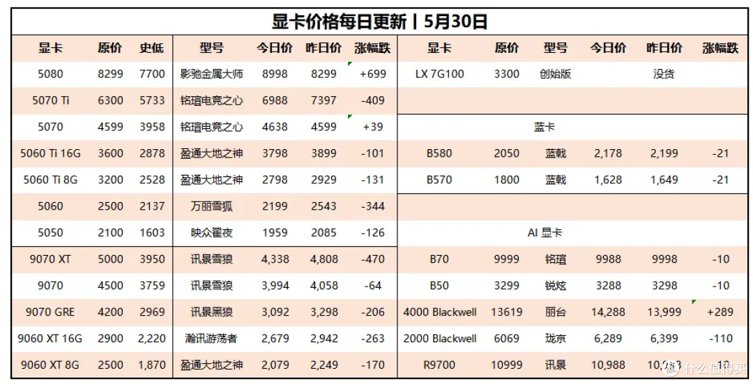 618低价卡来了,你买贵了吗?
