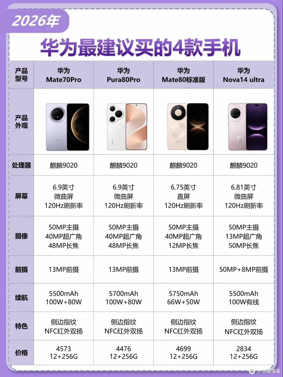 华为四款热门机型解析