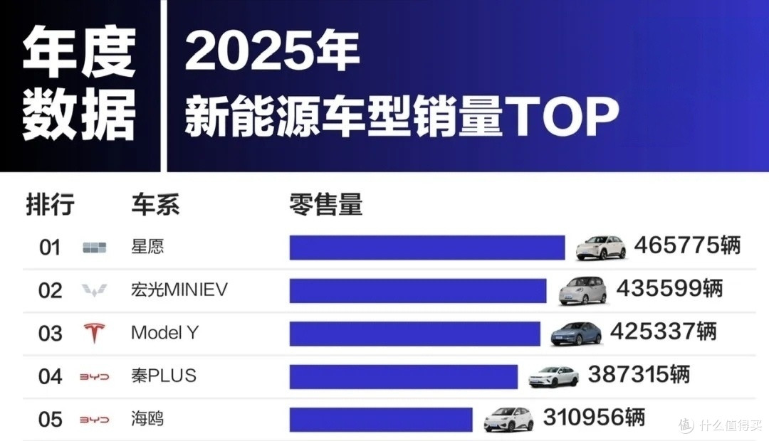 国产车疯狂内卷时,Model Y仍是销冠,为什么许多人还是选特斯拉